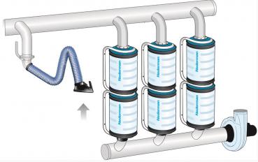 Preview: Nederman MFS Einwegfilter / 12600711 12600911 12603461 12612844 12613044