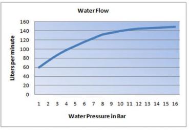 Preview: Rohr-Reinigungspistole - Edelstahl - Lebensmittelindustrie