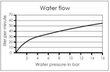 Preview: Wasserspar Rohr-Reinigungspistole - Messing