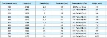 Preview: Rohrfunkenfalle / SparkTrap / Sparktoo - verzinkt - 8210001264 8210001266 8210001267 8210001268 8210001269 8210001270 8210001271 8210001272 8210001273 8210001274 8210001275