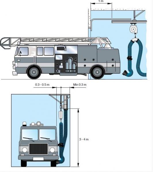 Nederman MagnaTrack ST