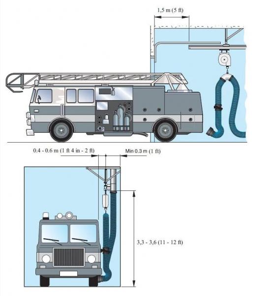 Nederman MagnaTrack LS