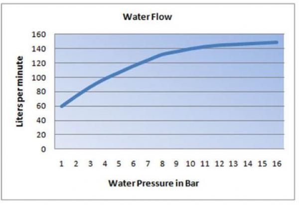 Rohr-Reinigungspistole - Messing