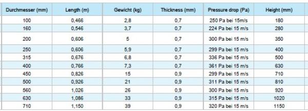 Rohrfunkenfalle / SparkTrap / Sparktoo - verzinkt - 8210001264 8210001266 8210001267 8210001268 8210001269 8210001270 8210001271 8210001272 8210001273 8210001274 8210001275