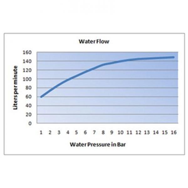 Rohr Wasser Reinigungspistole - Kunstsoff - super leicht